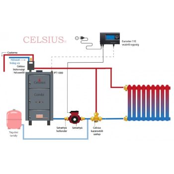 Celsius Combi 23 - 25 egyszerűsített rendszer