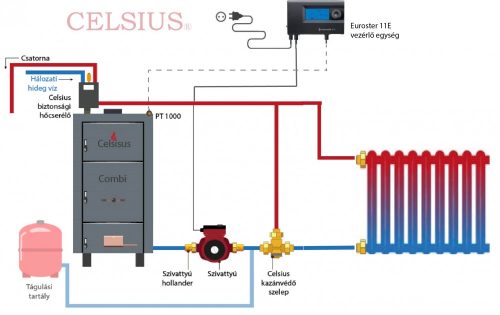 Celsius Combi 40 - 43 egyszerűsített rendszer