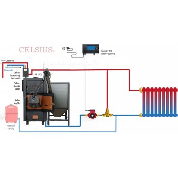   Celsius Combi 25 - 29 cu unitate mixtă/peleti cu arzător pe peleti Oxi EVO 26C