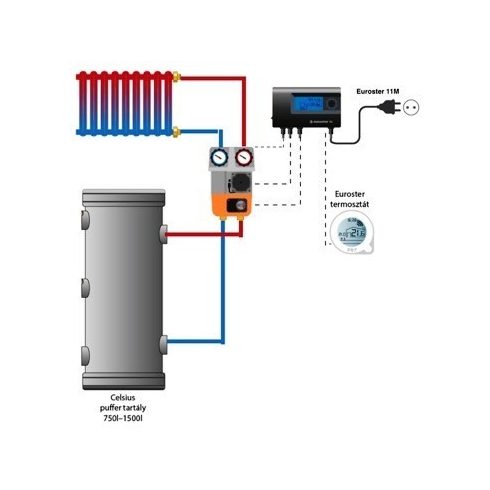 Sistem secundar de încălzire termostatic cu un circuit