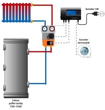 Sistem secundar de încălzire electronic cu un circuit - 3/4"