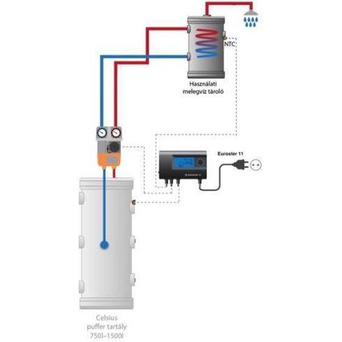 Pachet rezervor apă caldă potabilă cu protecție anti-fierbere și controler - 160L