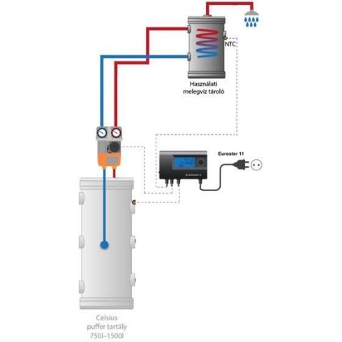 Sada bojlera s ochranou proti obareniu a termostatom - 160l