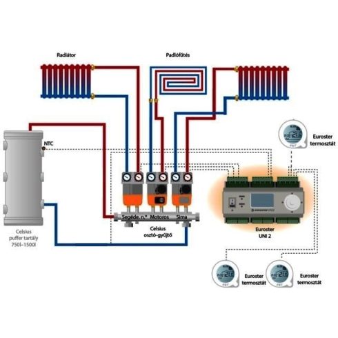 Sistem secundar de încălzire cu trei circuite 5/4" - două căi fără supapă(1x)-electronic(2x)