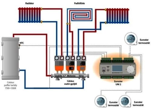 Three circles secondary with electronic(2x) & without mixing valve(1x) heating system 5/4"
