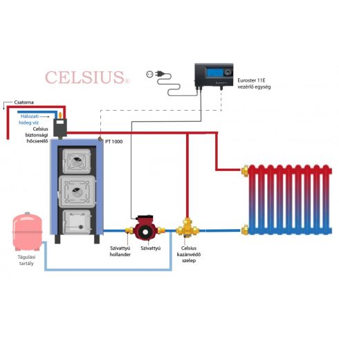 Celsius Clasice P-V 40 (mare ușă de ardere) sistem simplificat