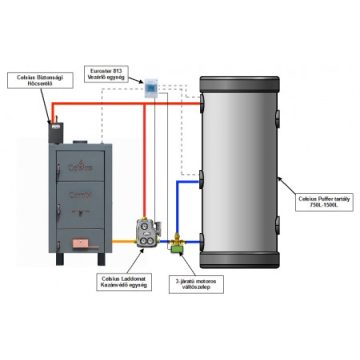 Combi heating system II.