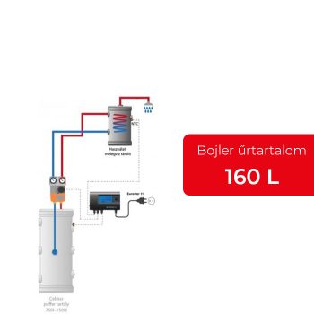 Pachete pentru rezervoarele de apă - 160l