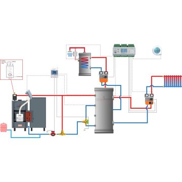 BOILER HEATING SYSTEMS