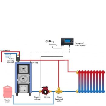 Egyszerűsített fűtési rendszer