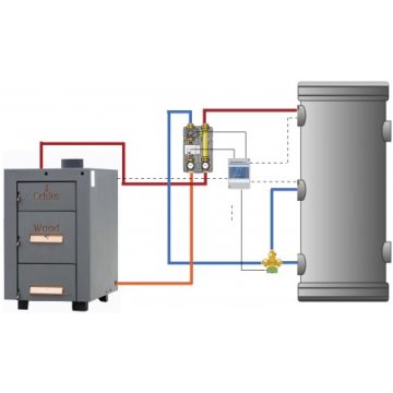 Industrial solid fuel heating systems