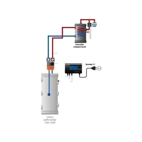 Pachet rezervor apă caldă potabilă cu protecție anti-fierbere, pompă de circulație și controler - 160l