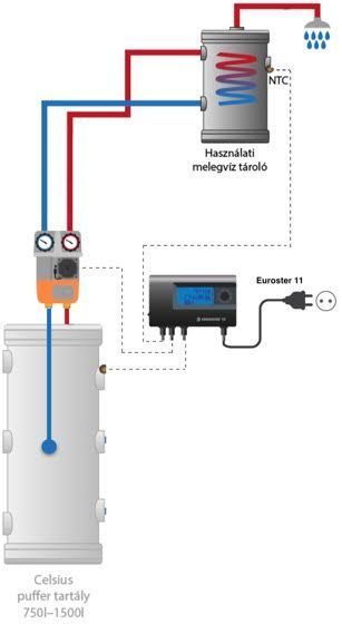 Elektricky Bojler S Vymennikom Tepla 200l Celsius A Taka