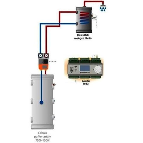 Pachet rezervor apă caldă potabilă cu protecție anti-fierbere - 160L
