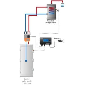   Pachet rezervor apă caldă potabilă cu protecție anti-fierbere și controler - 200L