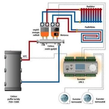 Two circles secondary electronic heating system