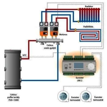   Két elektromos keverőszelepes szivattyú állomással 5/4"