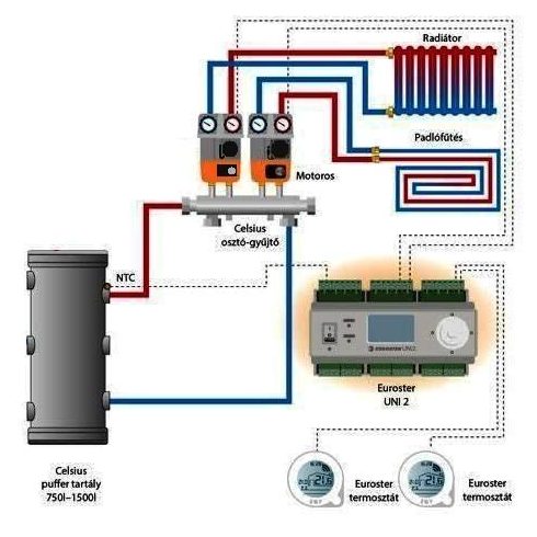 Two circles secondary with electronic mixing valve heating system 5/4"
