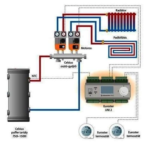 Sistem secundar de încălzire cu două circuite 5/4" - electronic