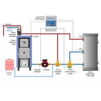 Klasszikus P-V 25 kazán Rendszercsomaggal