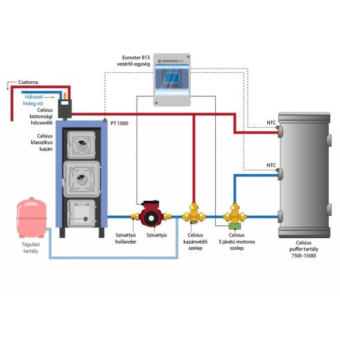 Celsius Classic P-V 25 system package