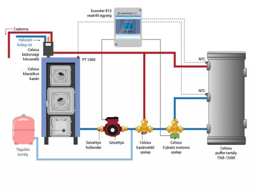 Celsius Classic P-V 40 system package (Large firing door)