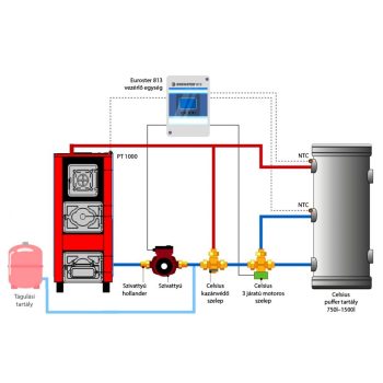 P-35 kazán Rendszercsomaggal