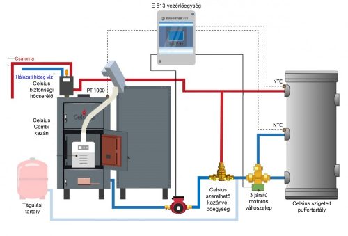 Combi 40 - 43 system package II.