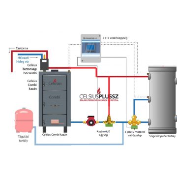 Combi 23 - 25 system package I.