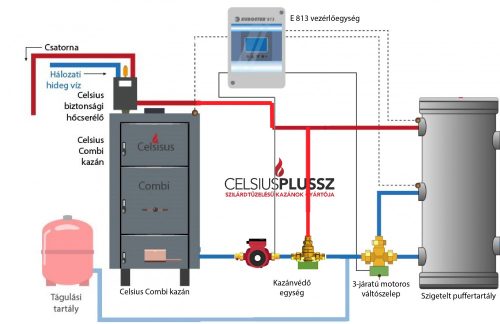 Pachet sistem combi I. 23-25