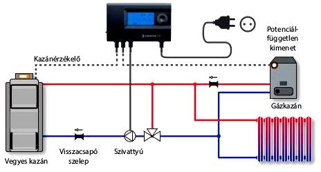 Központi fűtés vegyestüzelésű kazánnal
