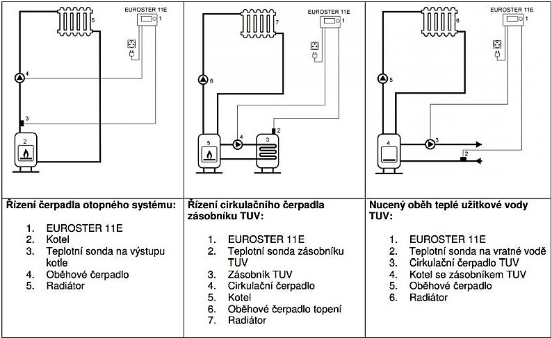 Termostat 11E