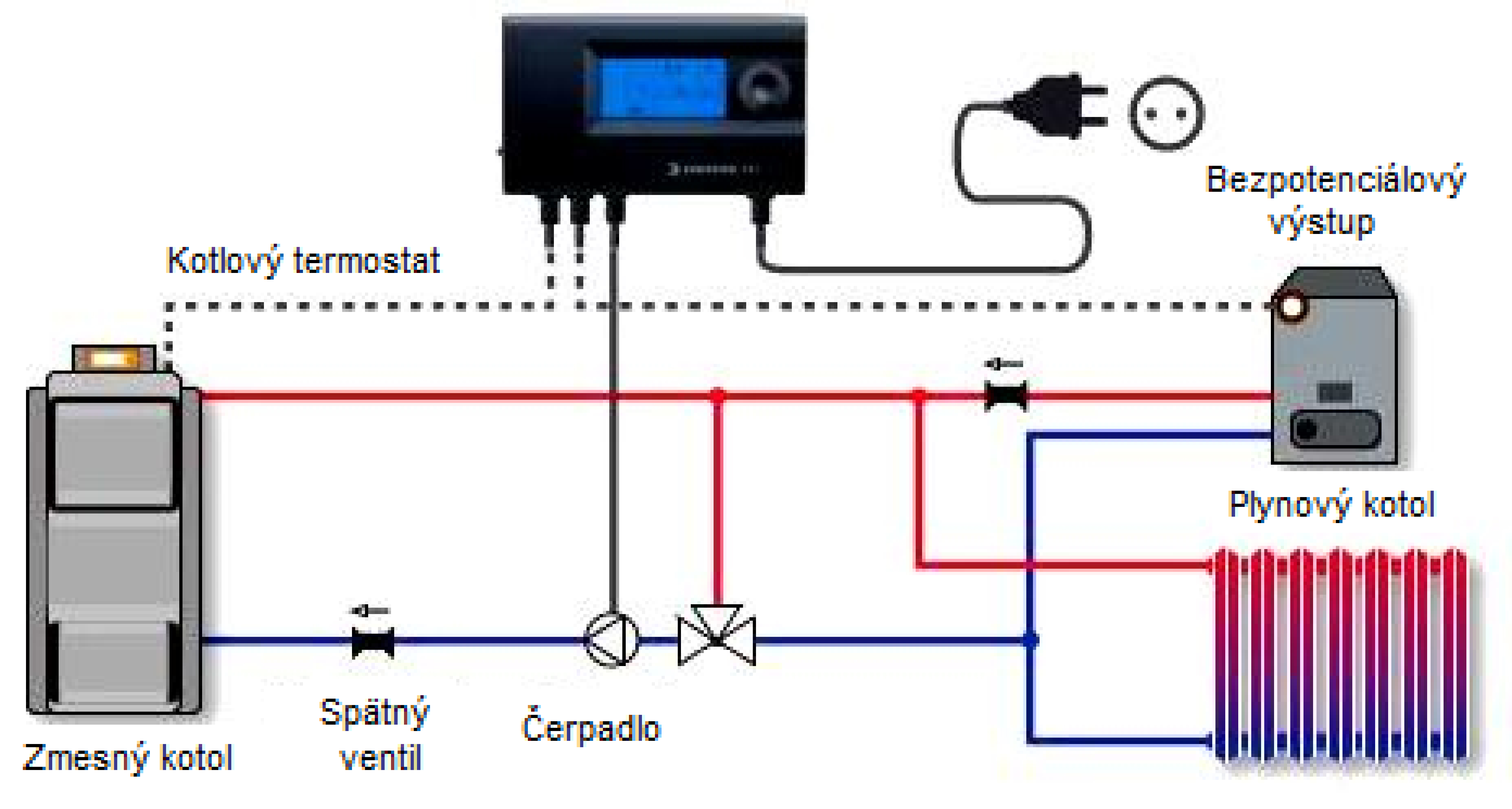 Euroster 11E regulátor