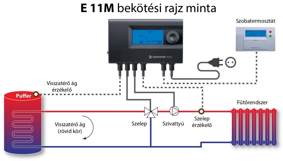 Euroster 11M vezérlőegység