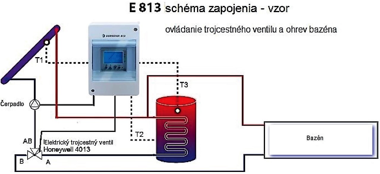 Euroster 813 regulátor