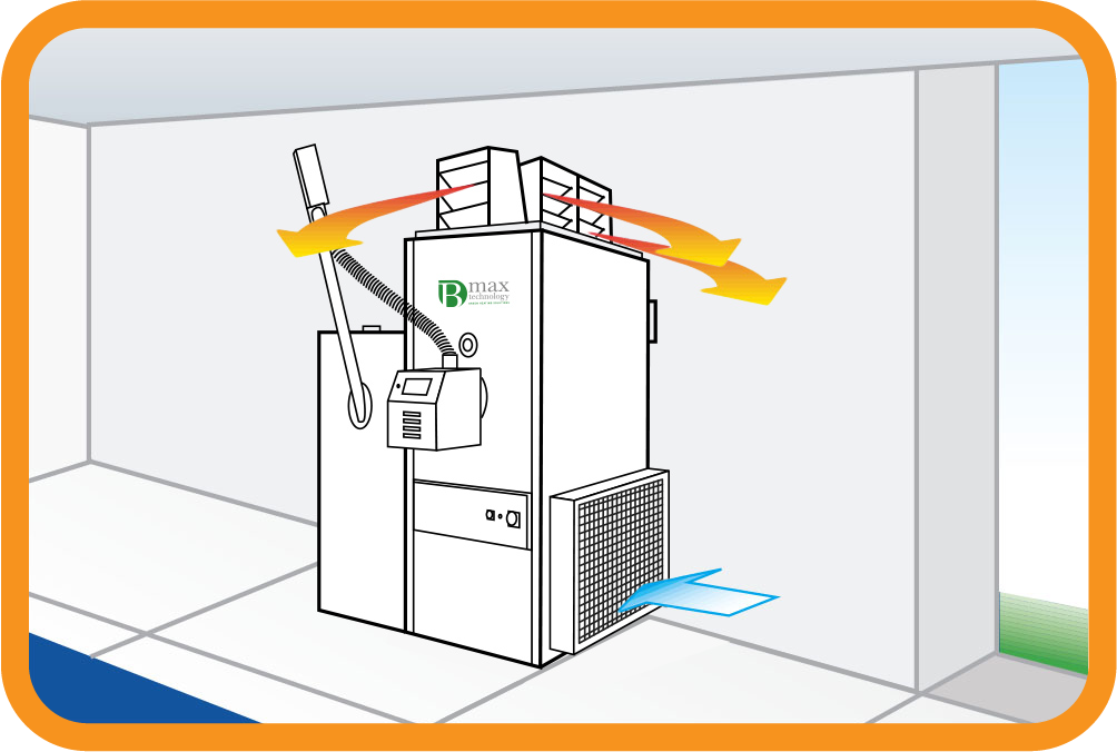 beltéri közvetlen B-Max hőbefúvós fűtés