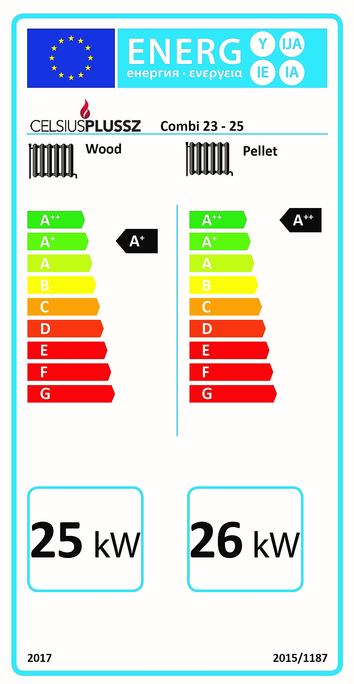 Celsius Combi energiacímke