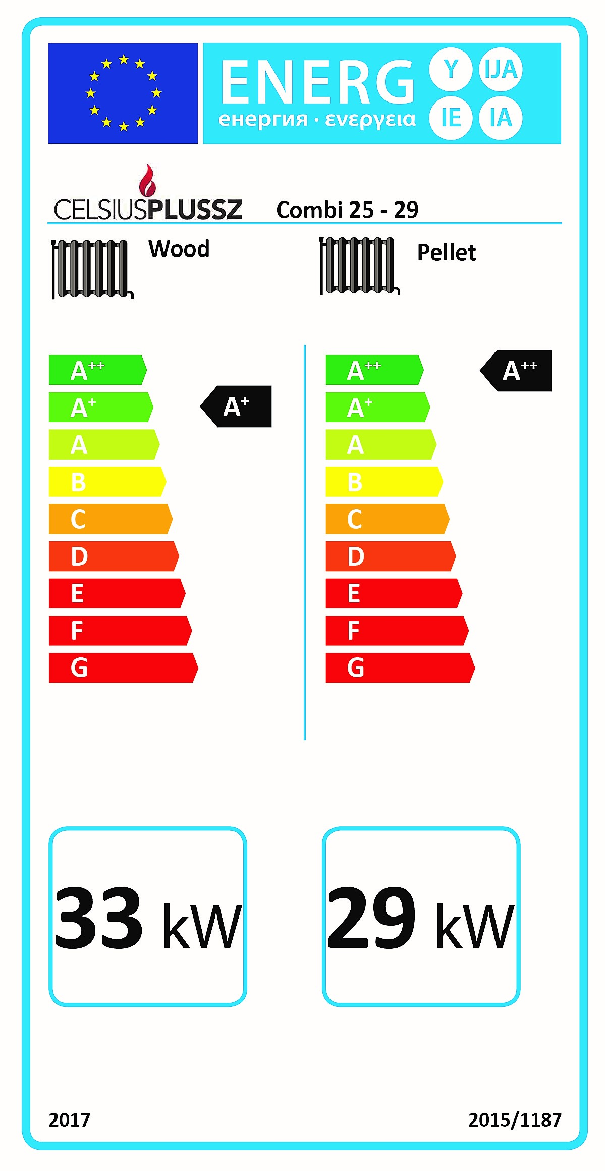 Celsius combi Energielabel 