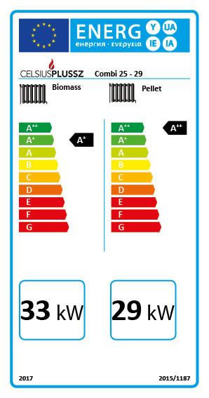 Celsius energiacímke