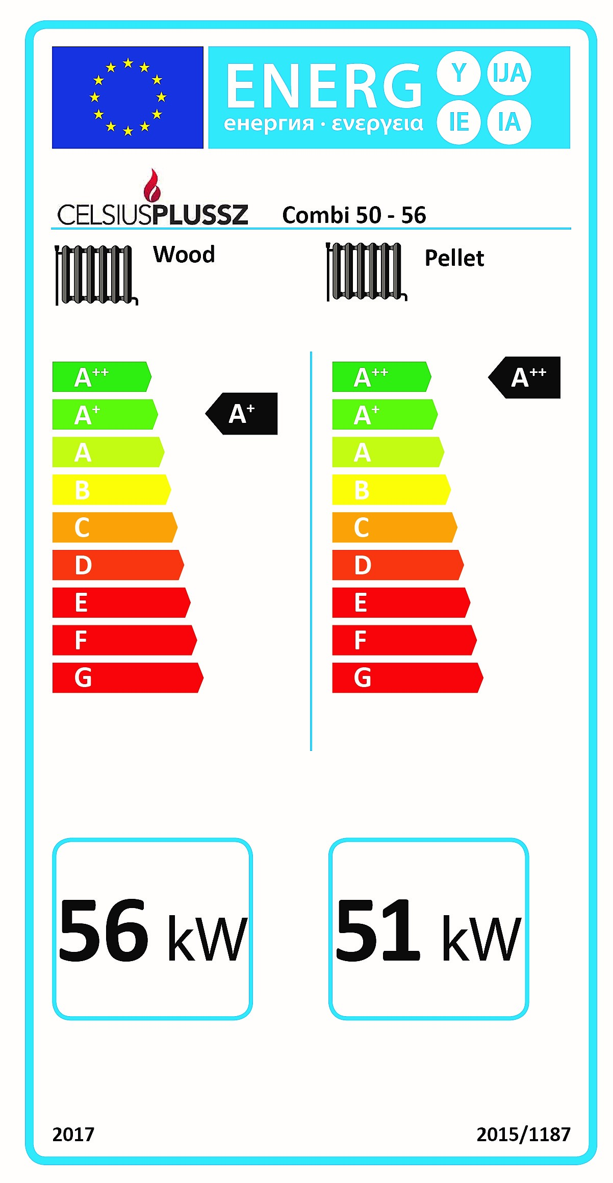 Celsius combi energiacímke