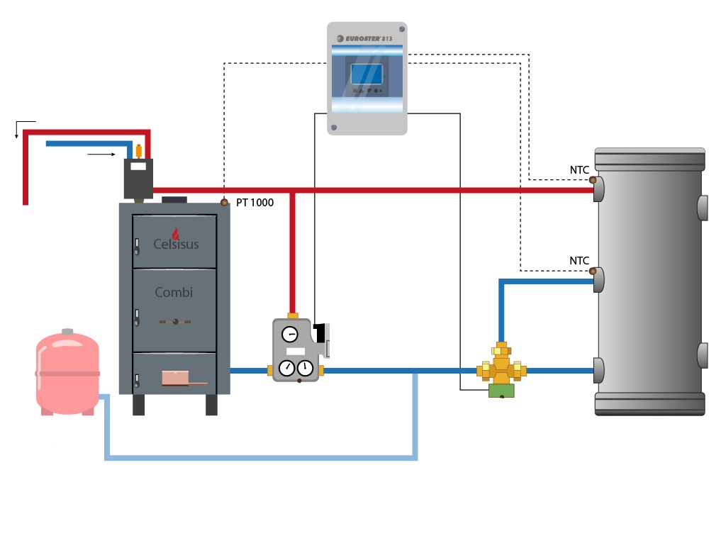 Celsius combi 23 - 25 boiler system