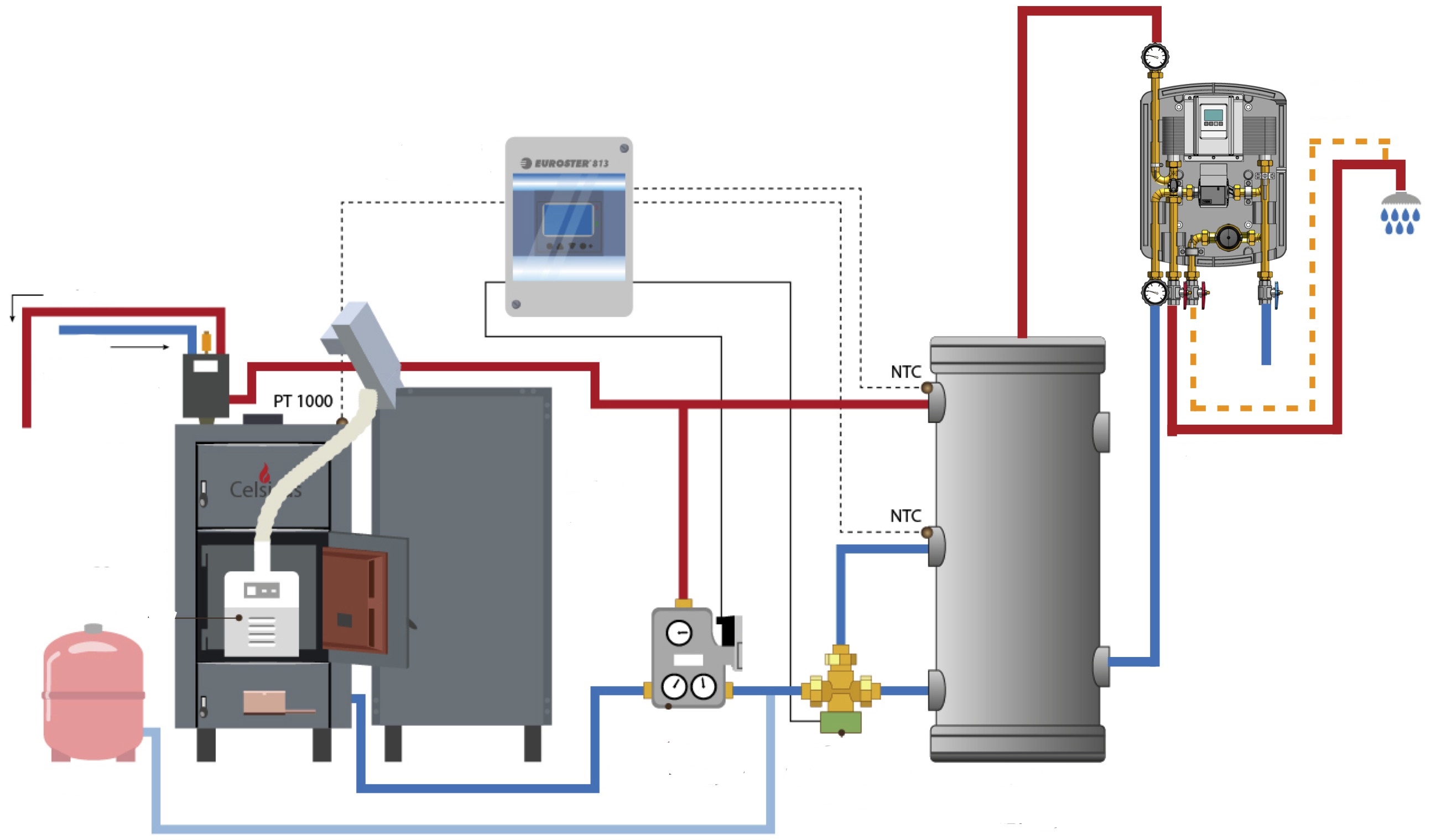 Combi system + DHW