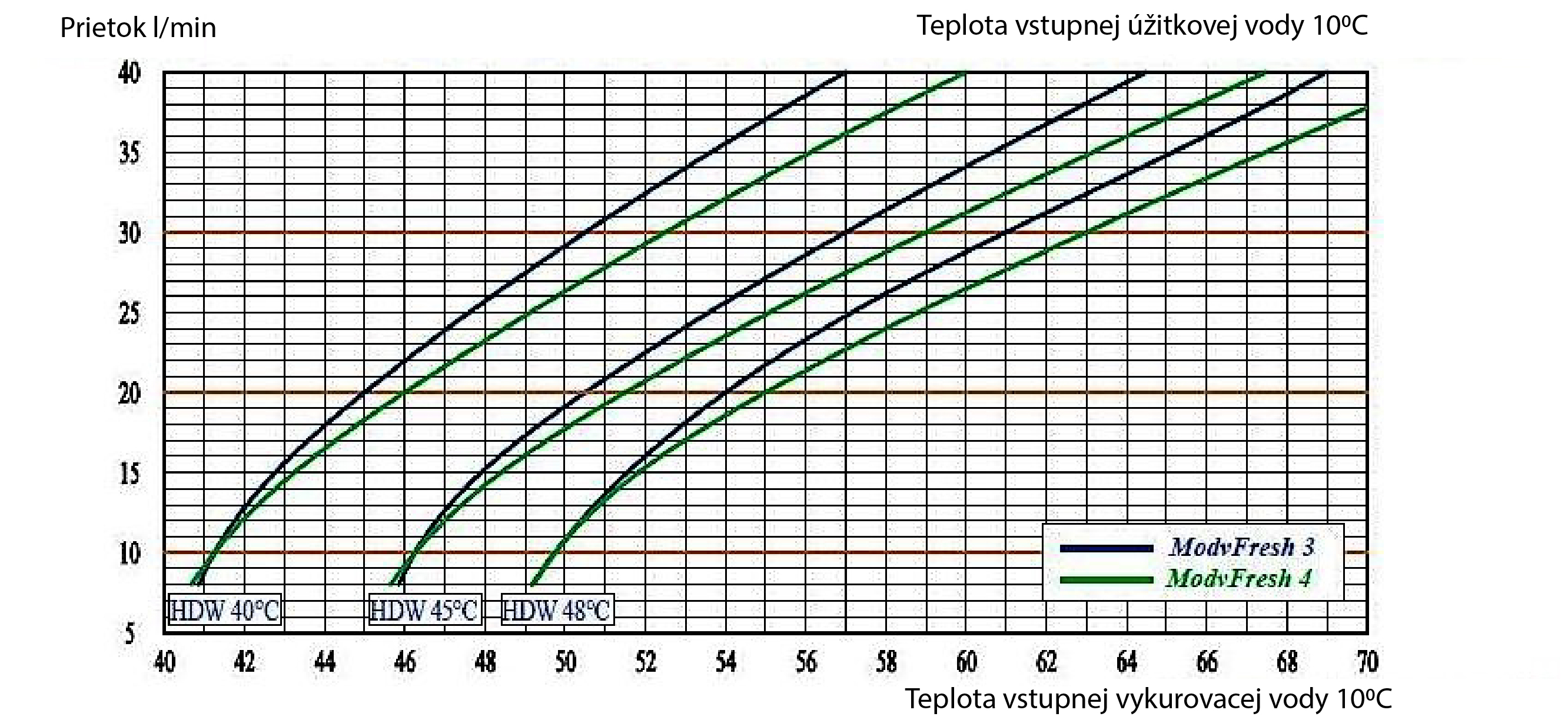 TUV modul diagram