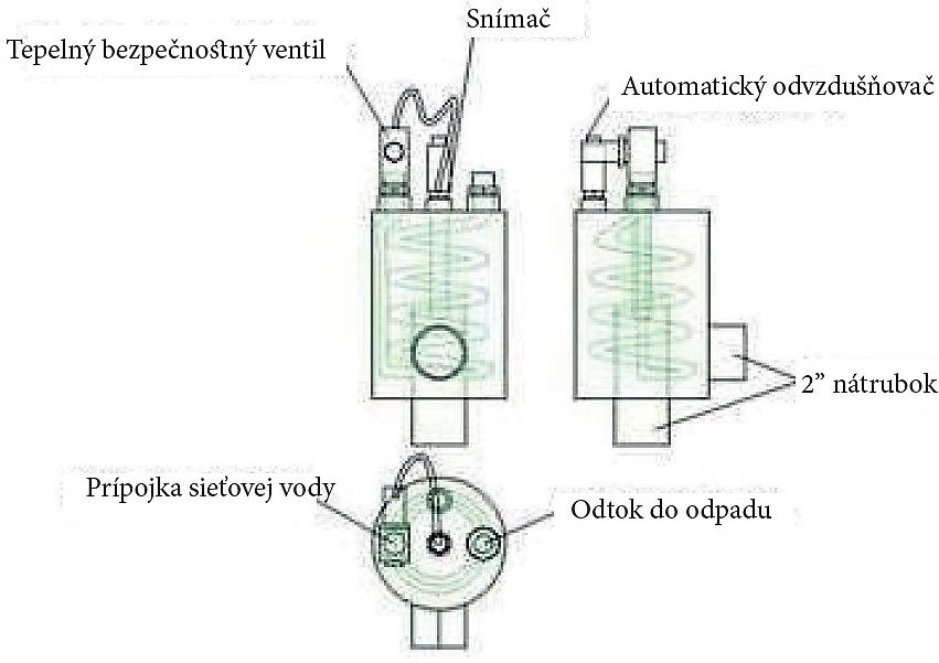 Celsius bezpečnostný dochladzovací set