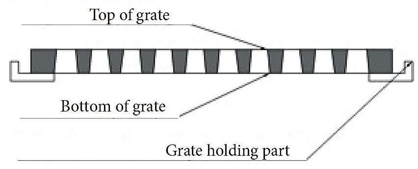 Boiler grate