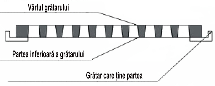 Grila cazanului