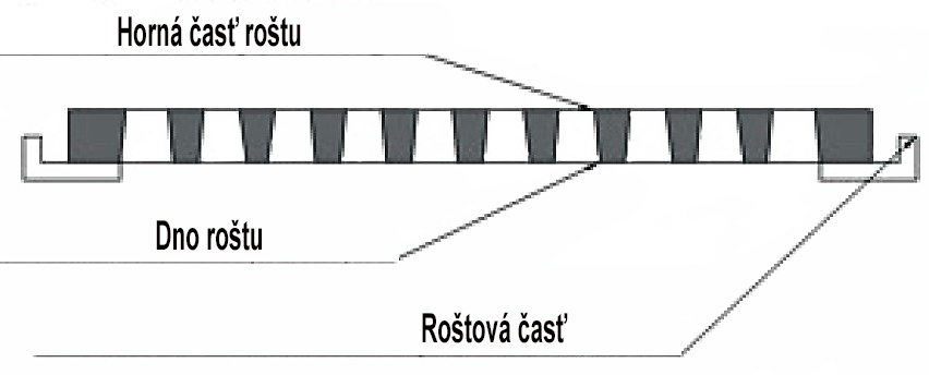 Rošt kotla