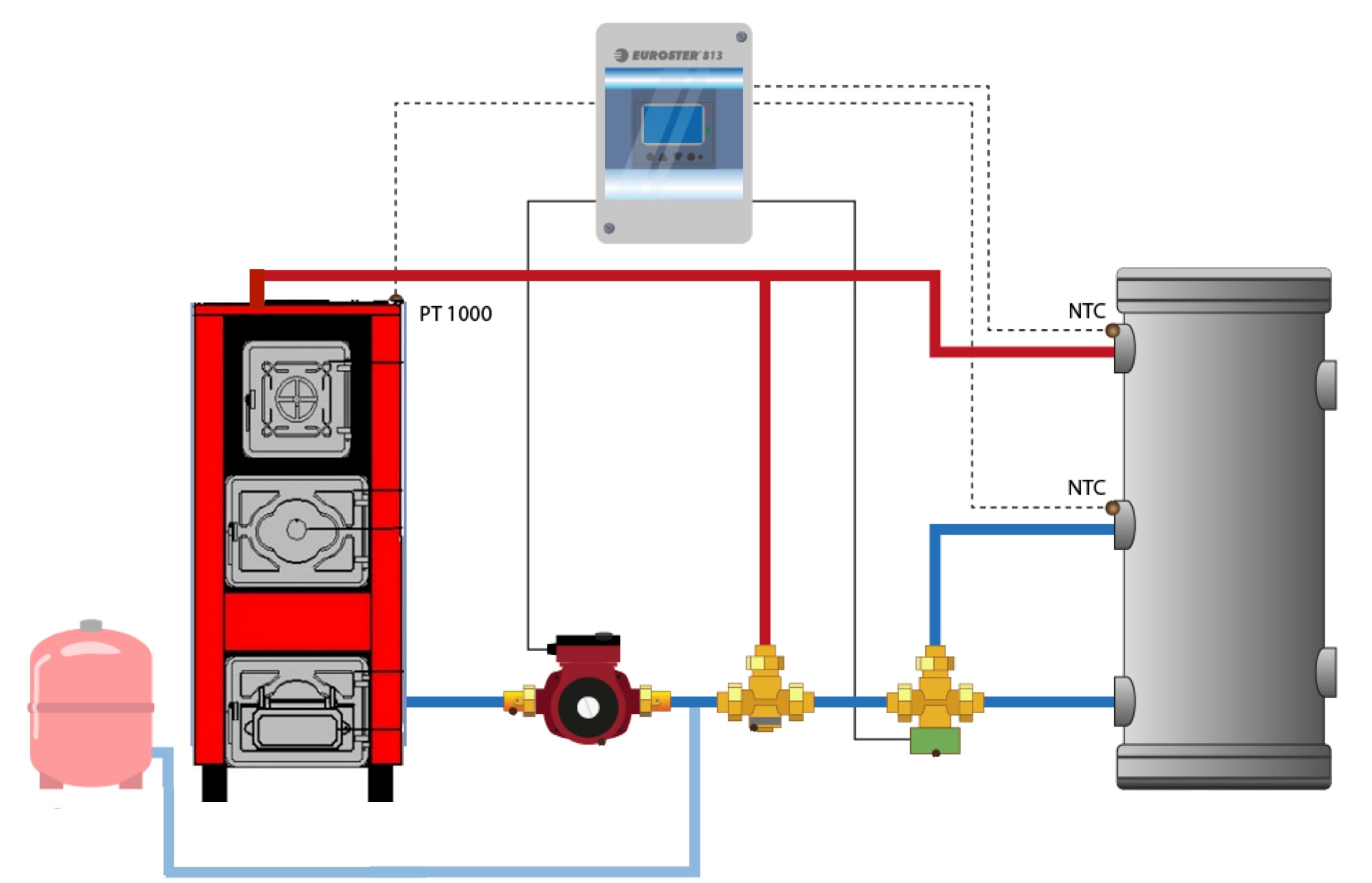 Celsius P 35 system