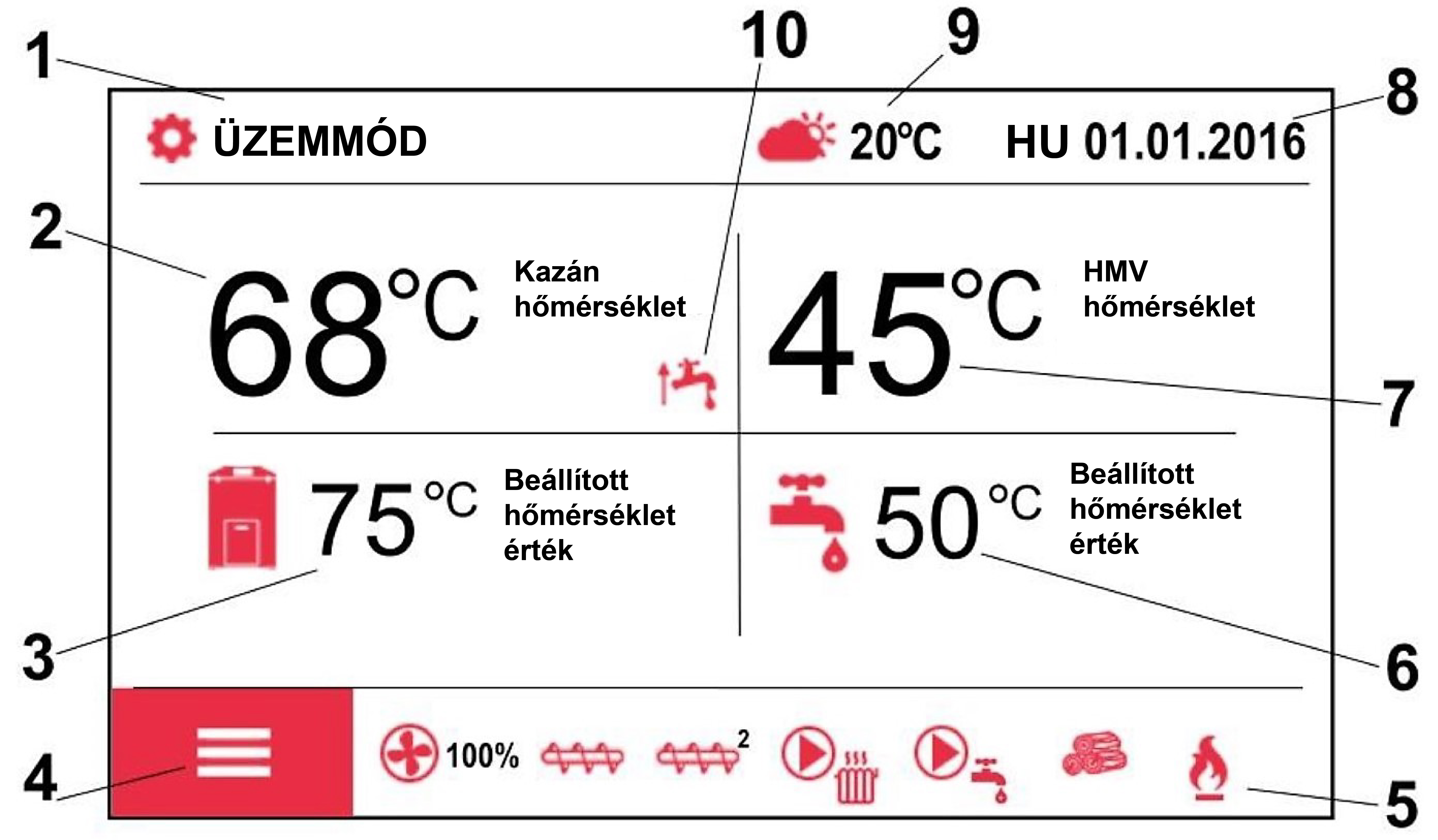 Celsius - PellasX kijelző