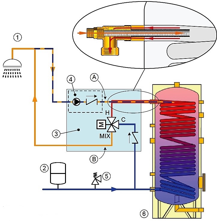 scald protection with timer circulation